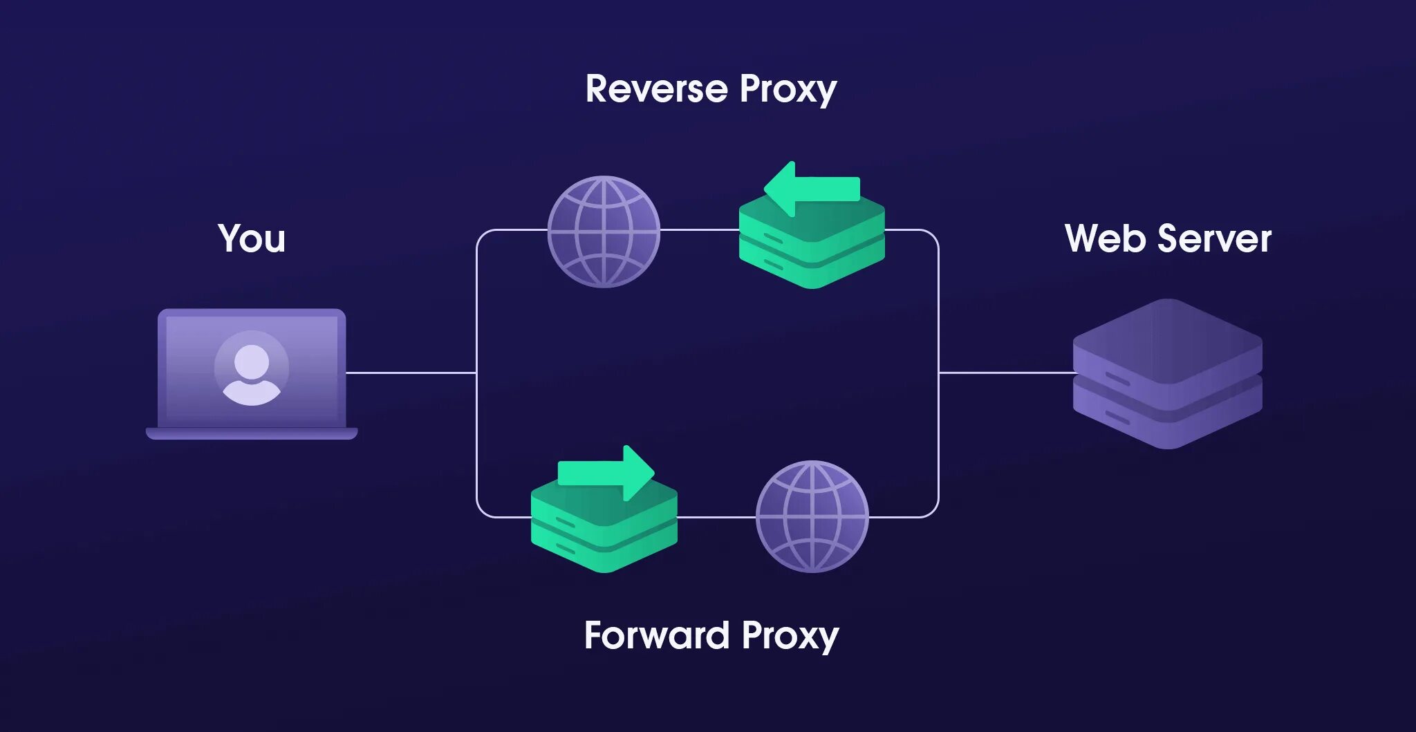 Купить http proxy