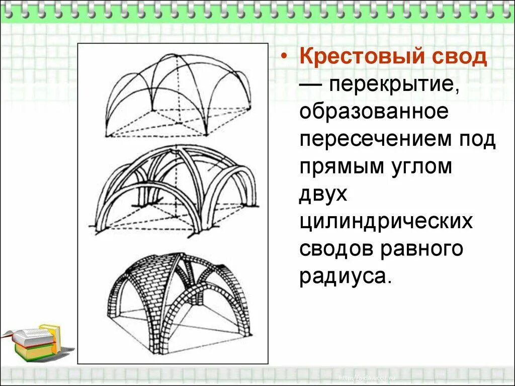 Свод налогов. Свод архитектура термины. Крестовый свод. Своды перекрытия. Цилиндрический свод.