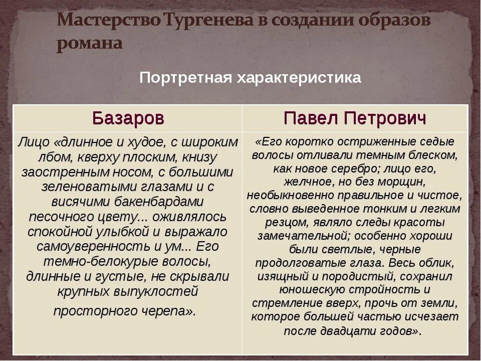 Ценности отцов и детей. Таблица Базаров и Павел Петрович Кирсанов. Павел Петрович и Евгений Базаров сравнительная таблица. Характеристика героев Базаров ,Павел Петрович и Кирсанов. Сравнительная таблица Евгений Базаров и Павел Петрович Кирсанов.