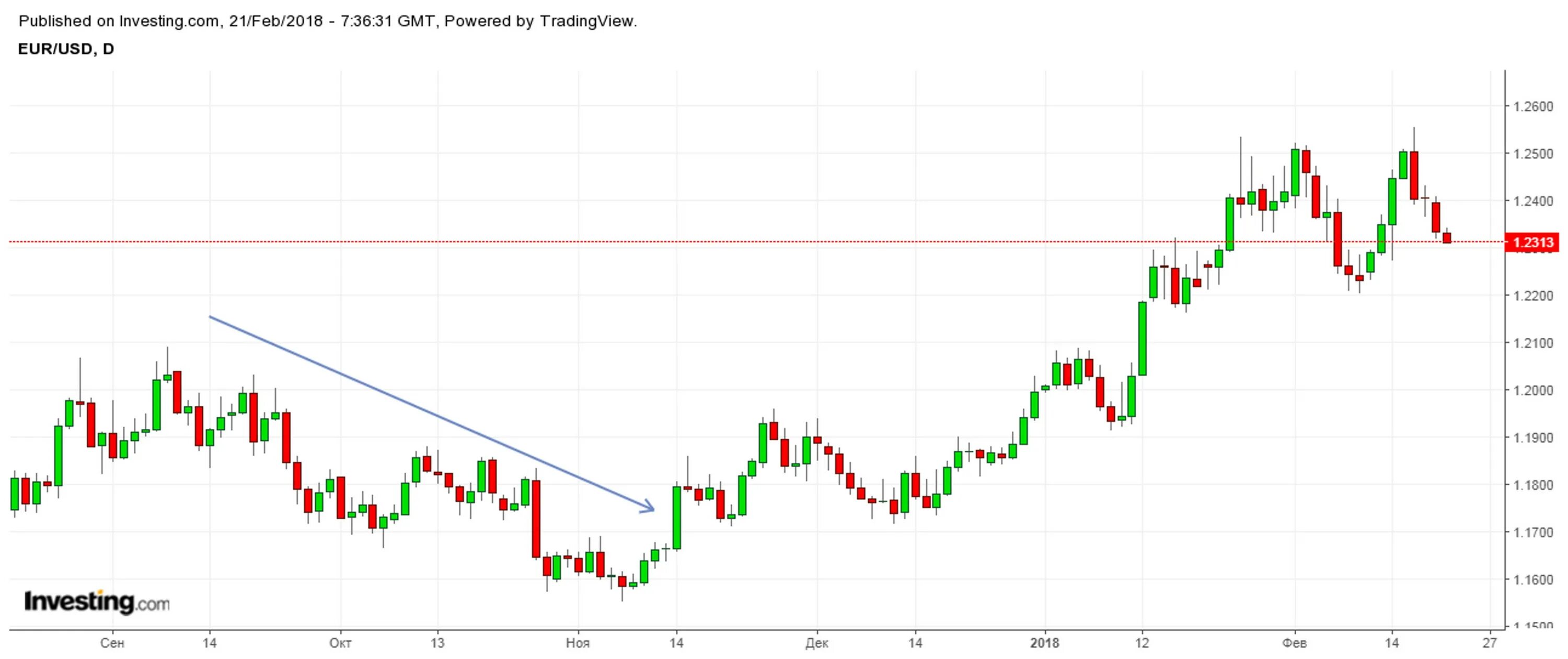 отп банк курс доллара. Otp банк график работы. отп курс валют. отп курс валют. отп курс валют.