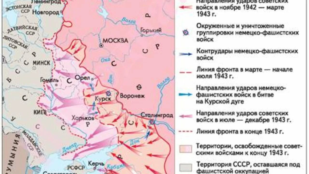 Коренной перелом в великой отечественной завершился. Коренной перелом в Великой Отечественной войне карта. Линия фронта к 19 ноября 1942 года. Коренной перелом Великой Отечественной войны карта 1942-1943. Коренной перелом во второй мировой войне карта.