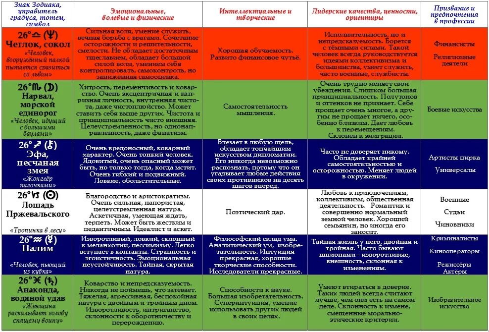 гороскоп. краткаяхрактристиуа щнаков зодиака. гороскоп характеристика. 26 декабря народный календарь. краткаяхрактристиуа щнаков зодиака.