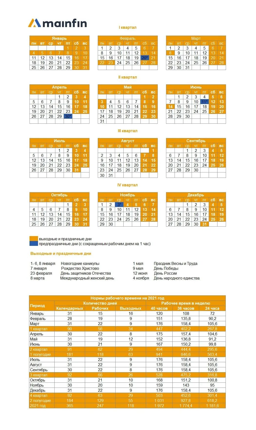 Сколько рабочих часов в апреле 24 года. Календарь рабочих дней на 2021 год при пятидневной рабочей неделе. Производственный табель календарь 2021. Производственный календарь на 2021 год утвержденный правительством РФ. Праздничные дни в мае 2021 производственный календарь.