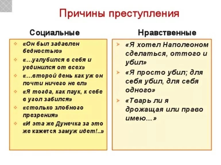 Чувства раскольникова цитаты. Причины поступления раскольникова.