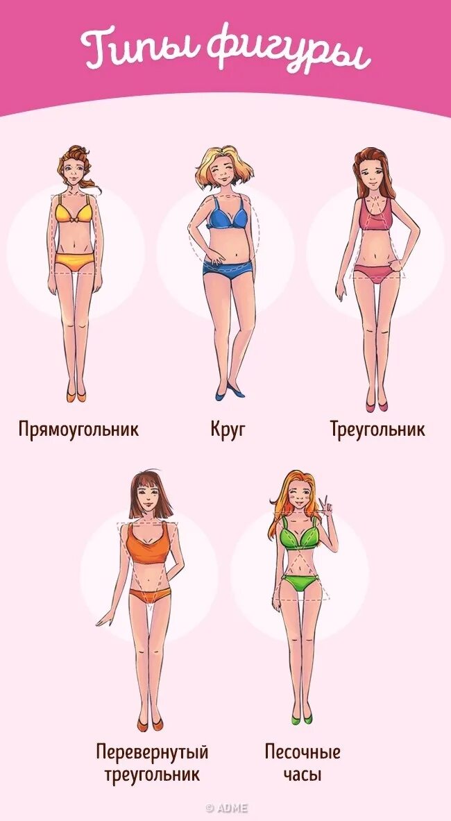 Тип фигуры женщины по параметрам. Типы фигур. типы женских фигур. типы девушек по фигуре. одежда по типу фигуры.