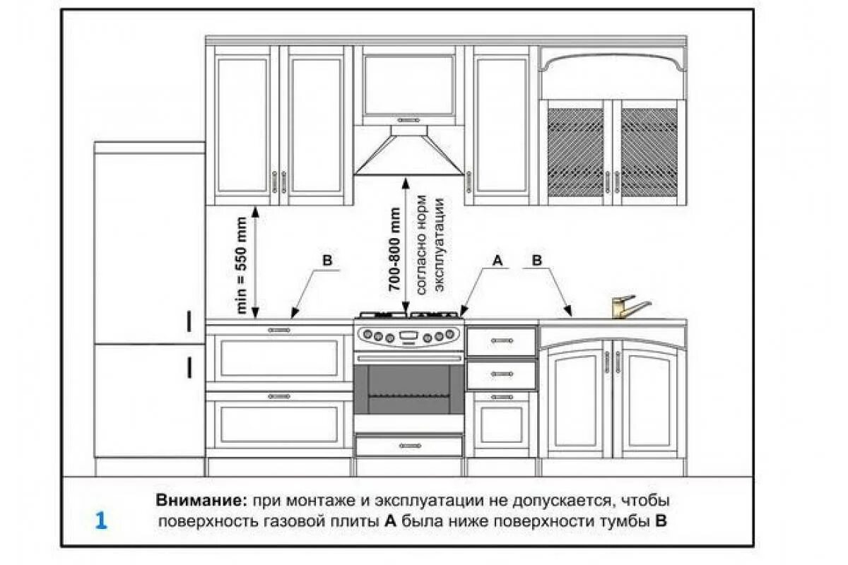 Расстояние от плиты до вытяжки по нормам. Нормы установки газовой плиты на кухне в квартире. Расстояние от газовой плиты до стены сбоку. Нормативы по установке газовой плиты. Правила установки газовой плиты на кухне в квартире.