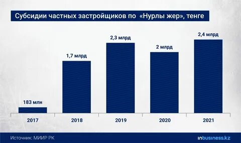 Субсидия частным школам
