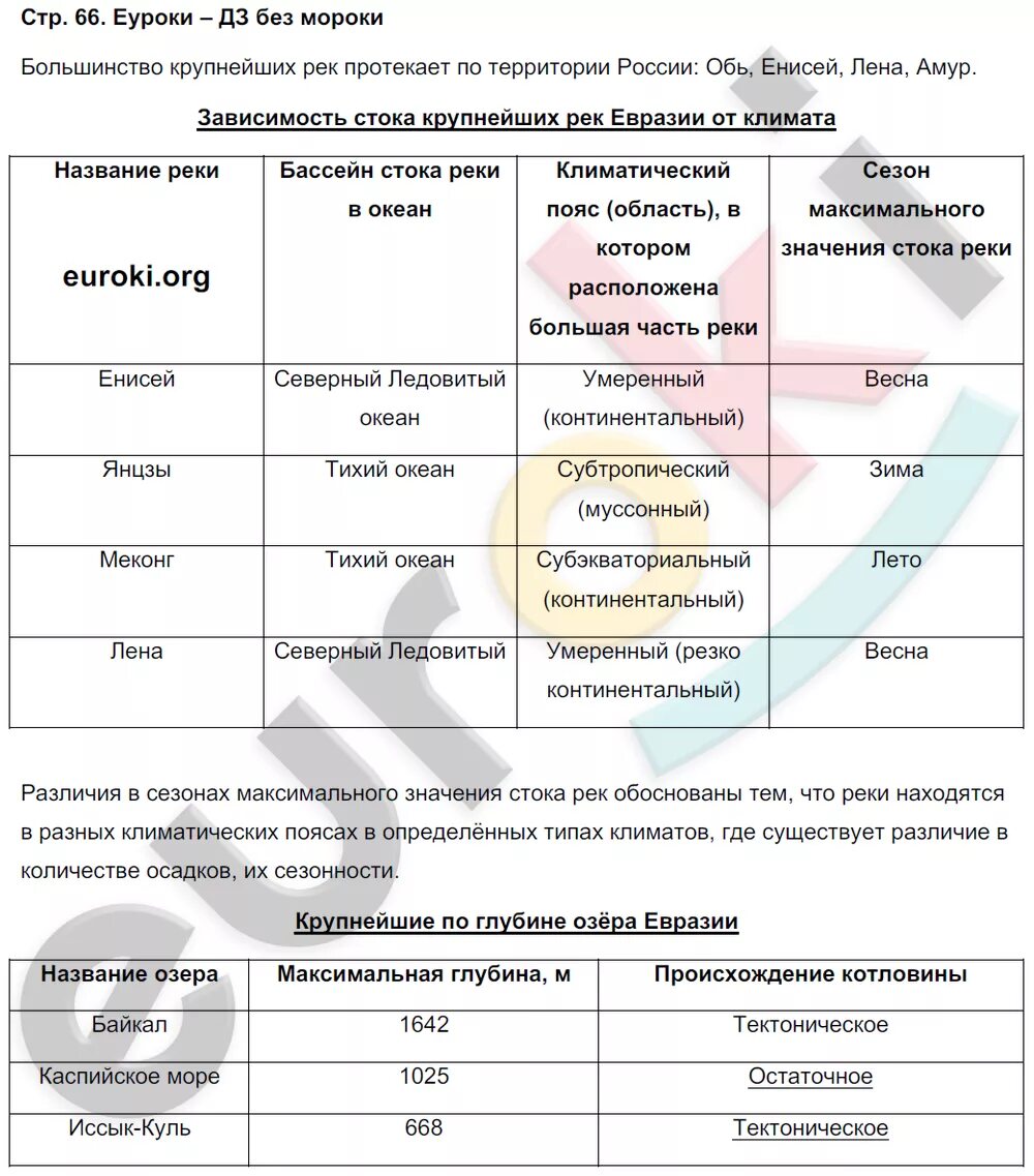 Практическая по географии номер 1