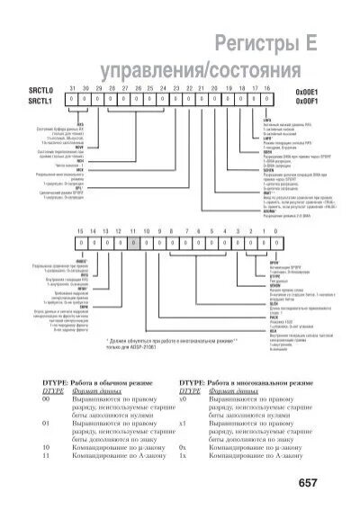 Регистр 21. Регистры ASM. Регистры графического контроллера. Регистры Assembler. Система управления е21.