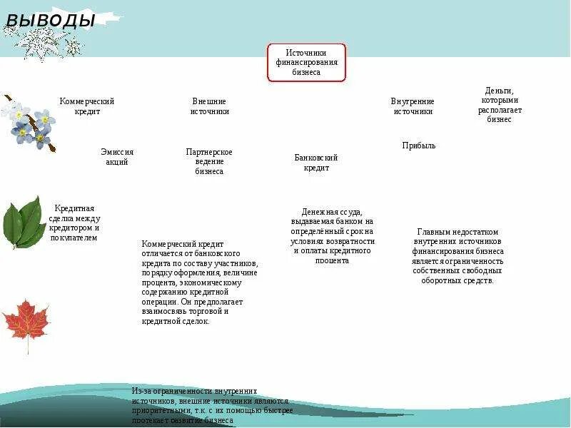 Внутренние источники финансирования бизнеса. Источники финансирования бизнеса Обществознание 11 класс. Основные источники финансирования бизнеса презентация. Источники финансирования бизнеса презентация. Источники финансирования план.