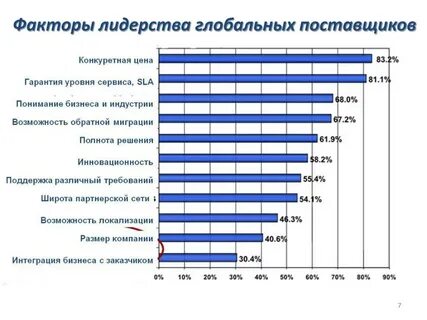 Мировой поставщик