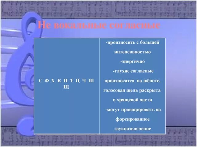 Вокальные звуки. Вокальные согласные. Согласные в вокале. Вокальный/невокальный звук.