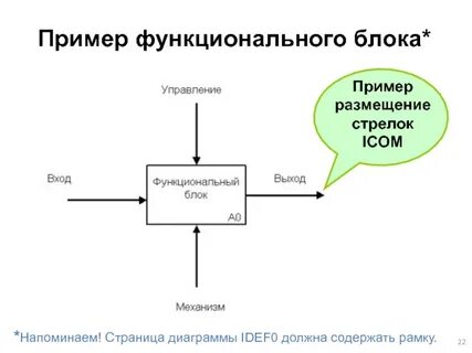 Функциональные блоки