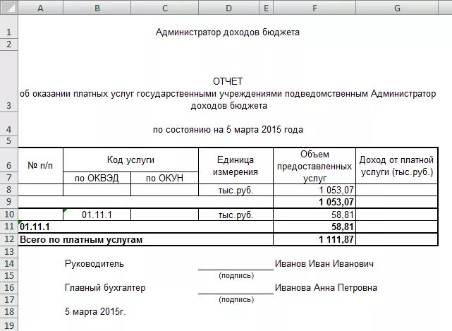 Счет администратора доходов бюджета