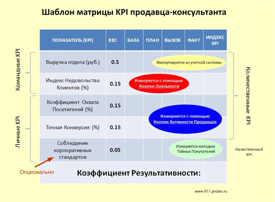 Анализ данных для руководителей