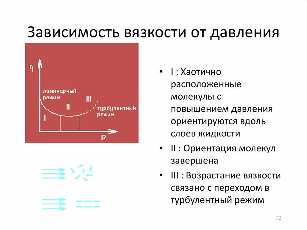 Зависимость коэффициента вязкости газа от давления. График зависимости динамической вязкости от давления. Зависимость коэффициента вязкости газов от температуры. Зависимость вязкости газов и жидкостей от температуры.