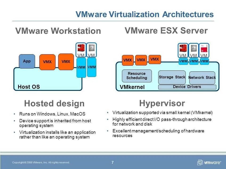 Kvm vmware. Виртуализация vmware. архитектура vmware. архитектура виртуализации. vmware server virtualization сертификат.