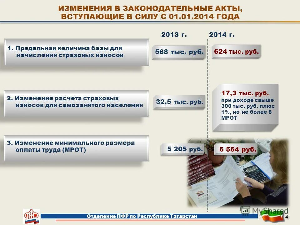 Отделение пенсионного фонда рф по республике. Отчисления в пенсионный фонд для самозанятых. Страховые взносы самозанятых. Пенсионный взнос самозанятого. Самозанятые и страховые взносы в ПФР.