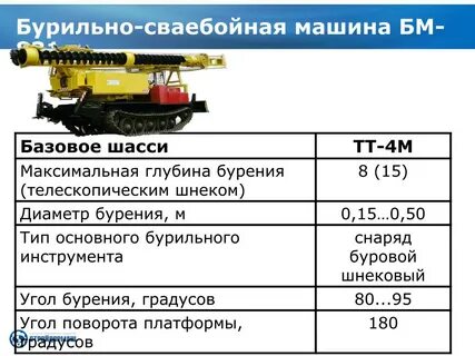Характеристики буровой