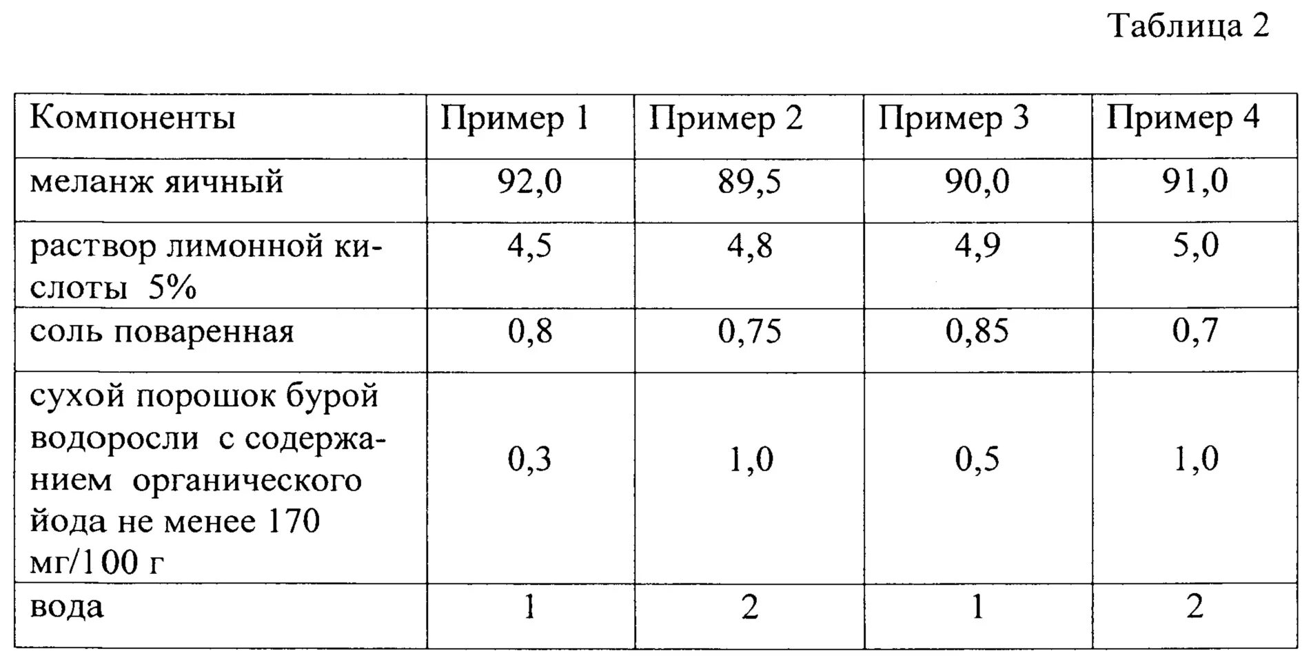 При какой температуре должны храниться яичный меланж. Плотность меланжа яичного жидкого. яичный порошок соотношение к яйцу. температура перевозки меланжа. плотность яичного порошка.