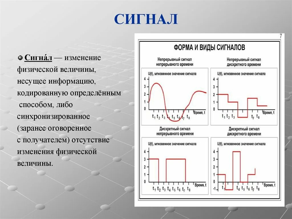 Виды сигналов. Скорость изменения сигнала. Виды сигналов бывают. Изменение линейного сигнала.