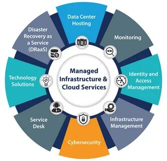 IT Infrastructure Planning - Millennium Management Corp.