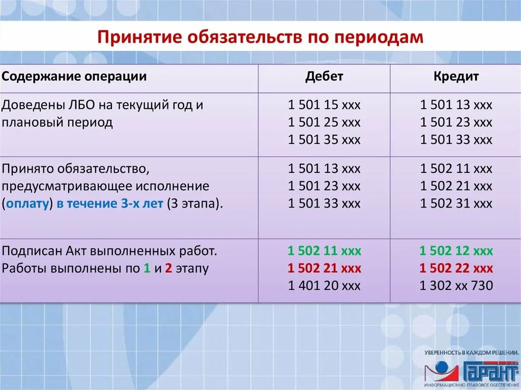 Счет 501 13 в бюджетном учете. 501 Счет бюджетного учета. Счет 502.12. Счет 502 11 в бюджетном учете проводки.