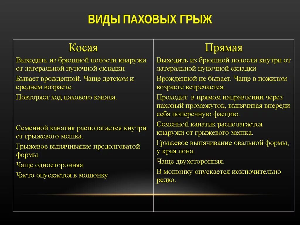 Отличие косой от прямой паховой грыжи. Прямые паховые грыжи классификация. Прямая и косая паховые грыжи