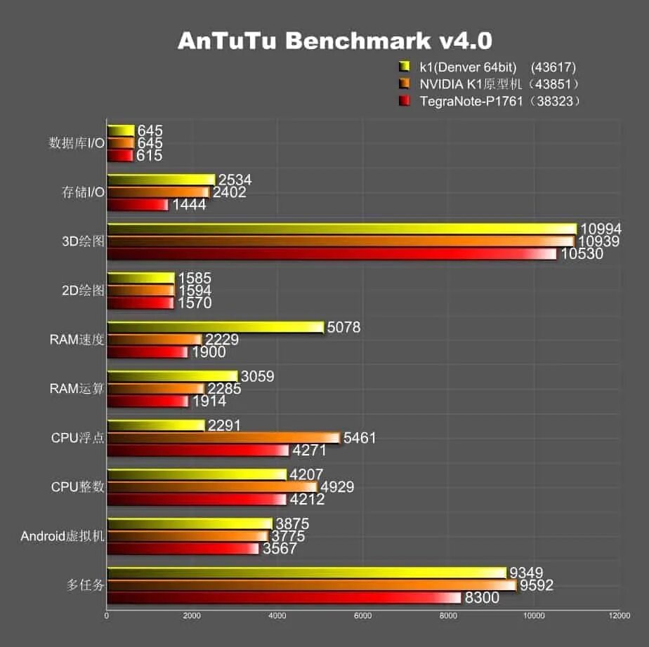 Самсунг galaxy s23. Самсунг галакси s23. Бенчмарки для видеокарт. S23 ultra benchmark. Самсунг галакси с 23 ультра.