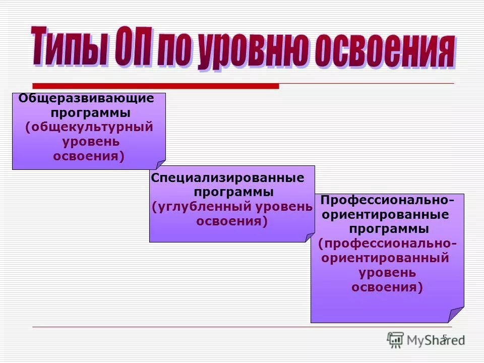 Программно-ориентированный подход. Профессиональные программы. Приложения специального назначения. Прикладное профессионально ориентированное программное обеспечение. Профессионально ориентированные программы.