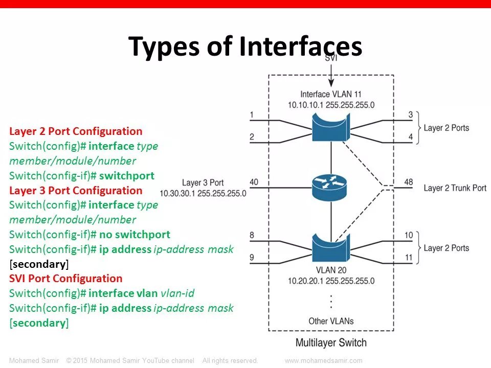 Types of interface. QTEST тестирование Интерфейс. Graphical user interface gui. Gui тестирование это. User switching