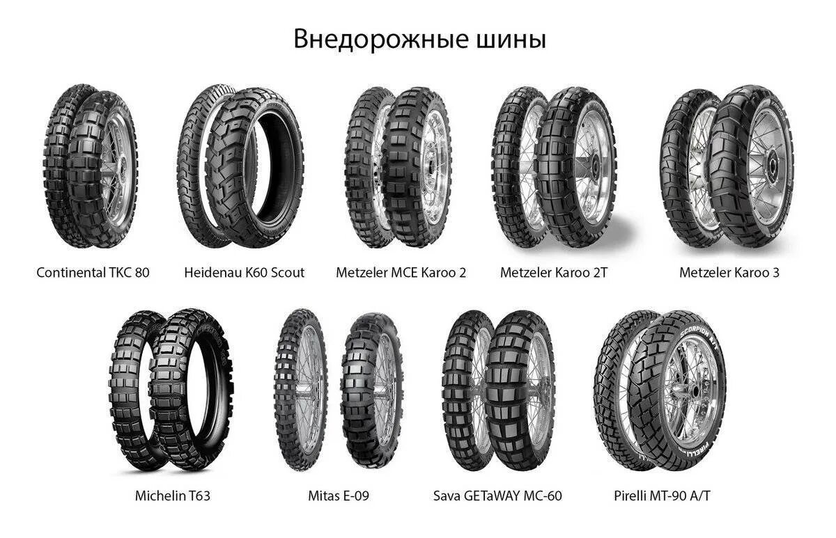 Маркировка шин мотоцикла эндуро. Покрышка шина ЯИ-313. Шины для бездорожья. Внедорожные шины на мотоцикл. Ии шин