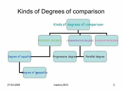 Degrees of lewdity