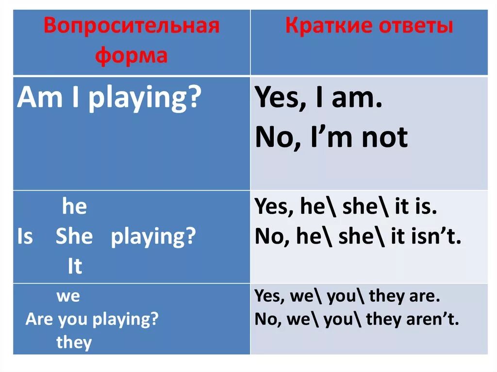 Are you sisters yes. Present Continuous вопросы. Present Continuous краткие ответы. Present континиус вопросы. Вопрос в Continuous.
