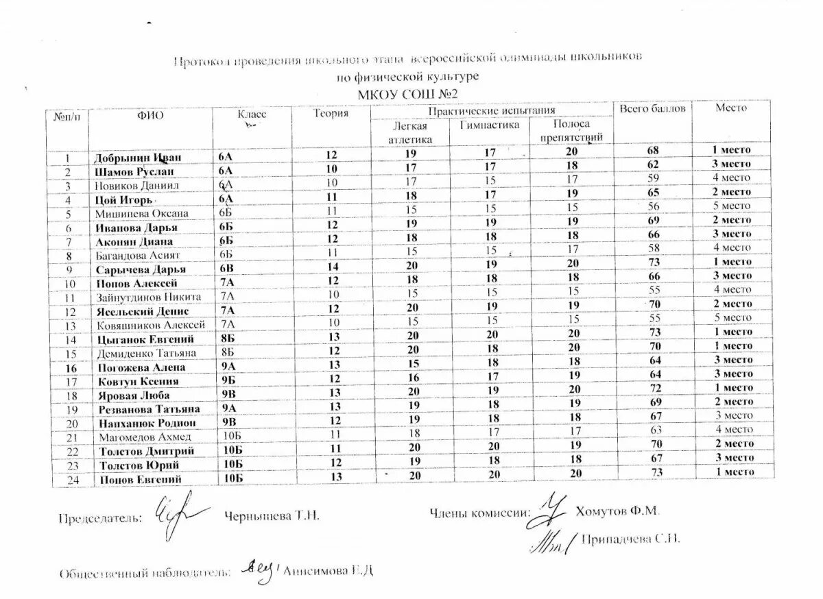 Задание по олимпиаде по физической культуре. Протокол проведения олимпиады по физической культуре школьный этап. подготовка для олимпиады по физической культуре муниципальный этап. итоги по олимпиаде по физической культуре.