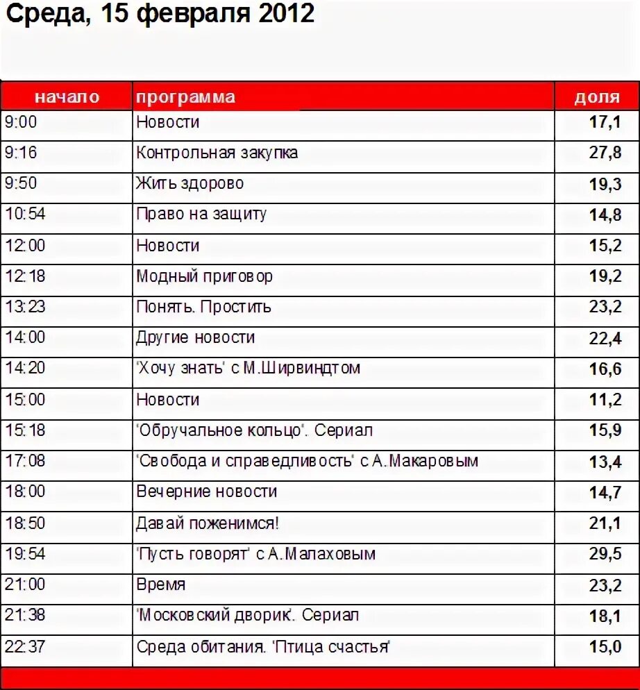 Программа на 15 апреля 2024 россия 1