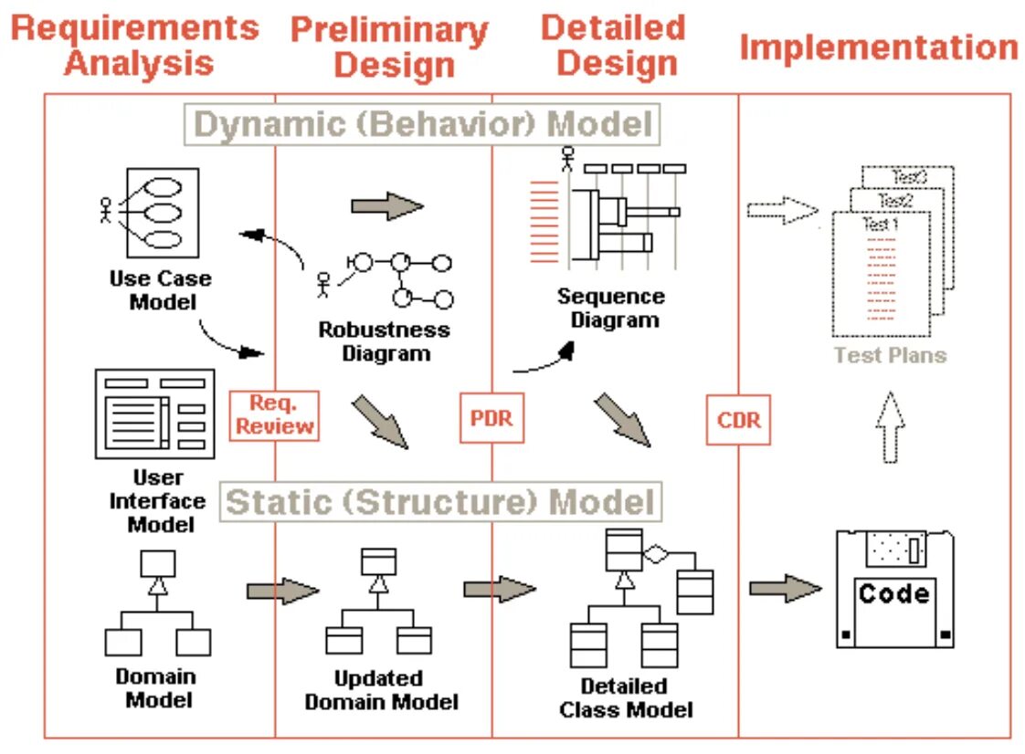 Malware ai dds