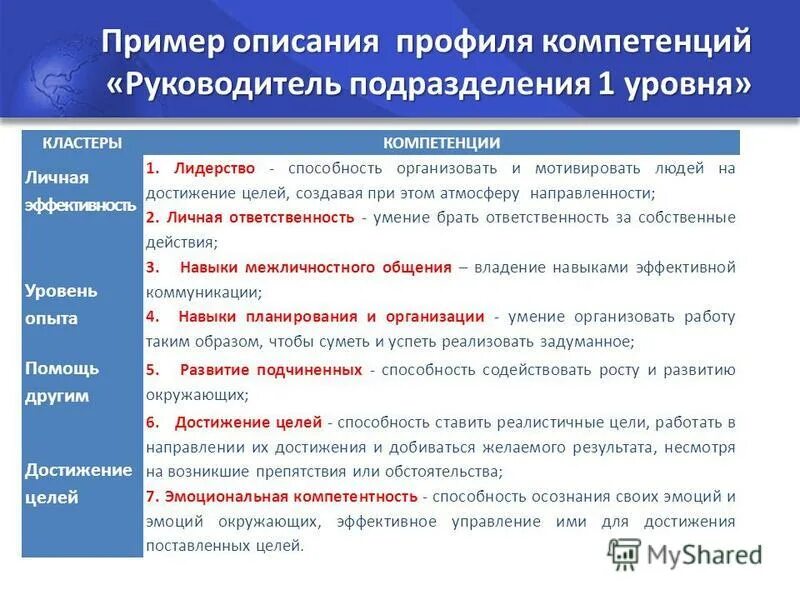 Качество для достижения результатов. Профессиональные навыки и компетенции руководителя. Ключевые компетенции руководителя. Цели по развитию компетенций руководителя. Ключевые навыки руководителя.