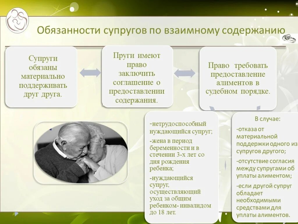 Обязанности по содержанию бывшего супруга. Обязанности супругов. Взаимные обязанности супругов.