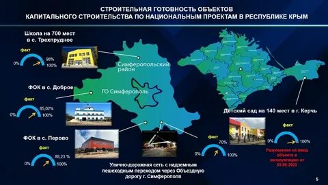 Развитие крыма до 2030
