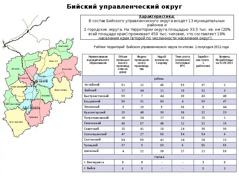 Общая численность населения алтайского края. Число районы алтайского края. численность населения г.бийска алтайского края. карта населения алтайского края. карта плотности населения алтайского края.