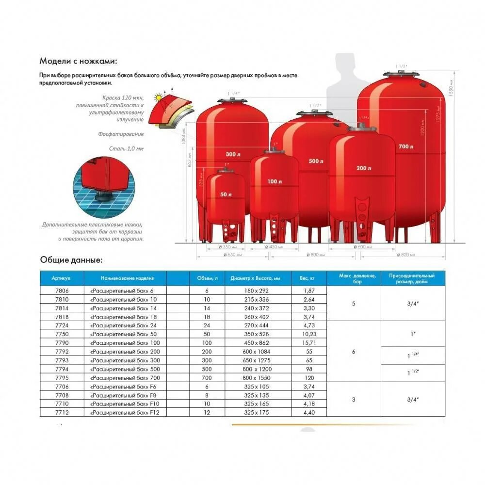 Расширительный мембранный бак (v=50 литра). Расширительный бак 50л для водоснабжения давление. Расширительный мембранный бак v=30л.. Присоединительный размер расширительного бака для отопления. Сколько воды в бачке
