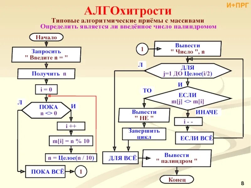 Определите принадлежит ли число 2