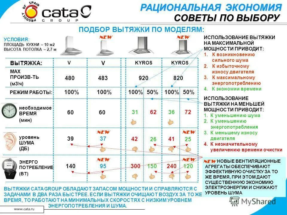 Уровень шума 43 ДБ для вытяжки. Уровень шума 54 ДБ для вытяжки. Уровень шума в ДБ таблица для вытяжки. Вытяжка уровень шума: 55 ДБ.