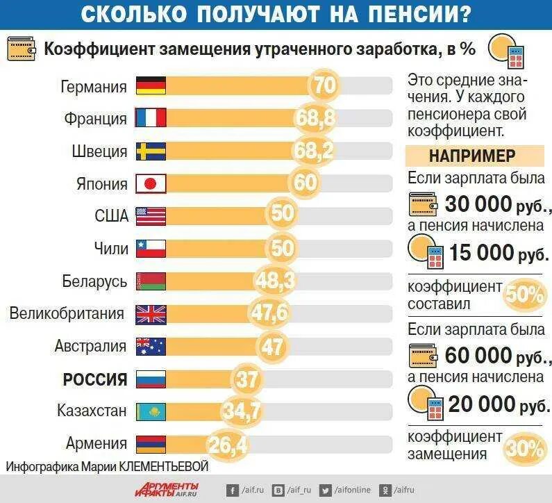 Страны где есть работа