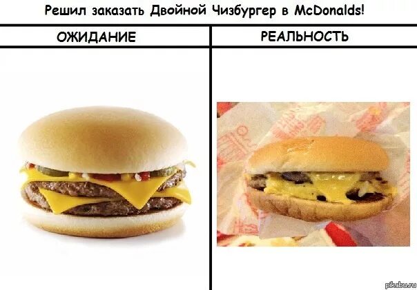 Чизбургер макдональдс калории. Гамбургер макдональдс ожидание реальность. Двойной чизбургер макдональдс. Бургер на картинке и в реальности. Двойной чизбургер макдональдс калорийность.