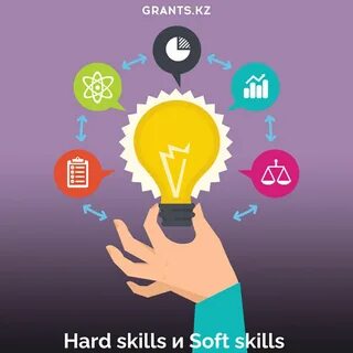 Skills 2 business