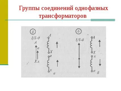 Соединительная группа