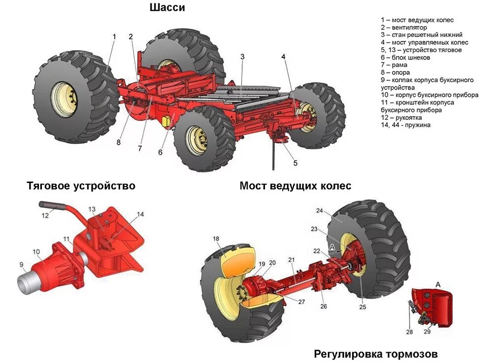 Сколько ведущих колес