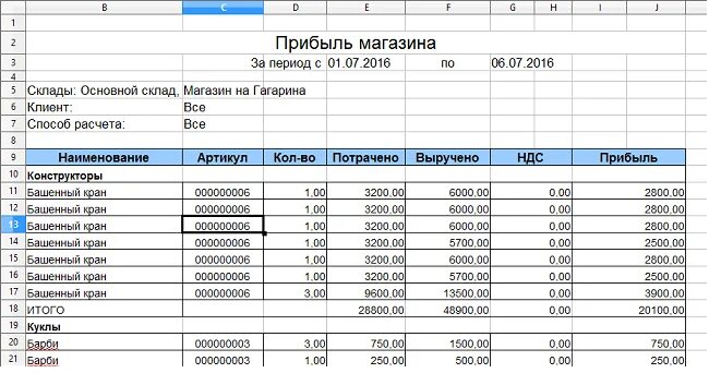 Таблица доходов магазина продуктов. Таблица выручки магазина продуктов. Доходы продуктового магазина. Средняя выручка среднего магазина. Доходы от продажи доходы на реализацию